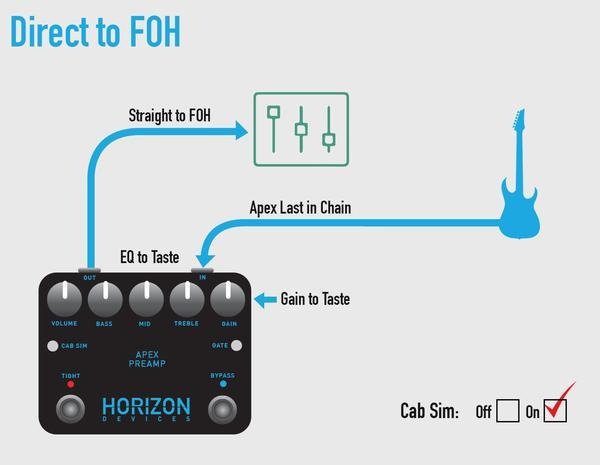 Horizon Devices APEX Preamp – Guitar Pusher Verdana