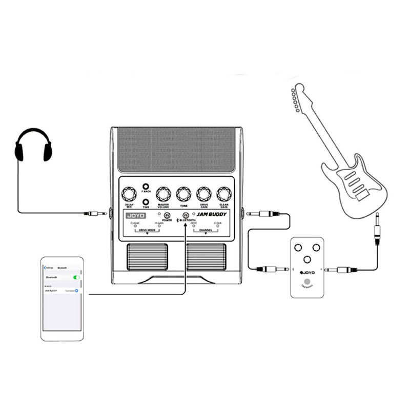 Joyo Jam Buddy Desktop Bluetooth Guitar Practice Amplifier - Orange